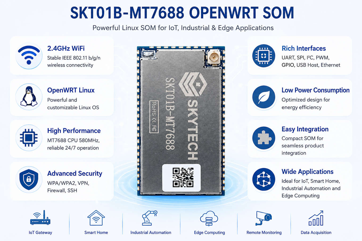 SKT01B-MT7688 OpenWRT Linux System on Module