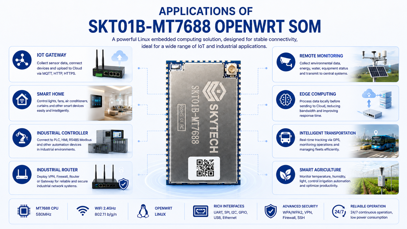 SKT01B-MT7688 OpenWRT Linux System on Module